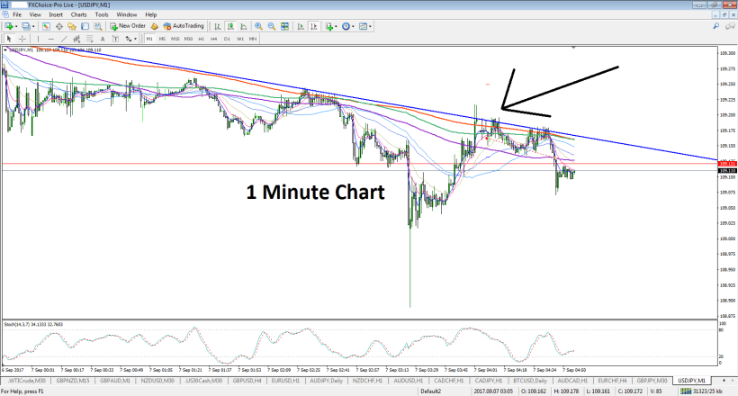 usdjpy-m1-fx-choice-limited-2