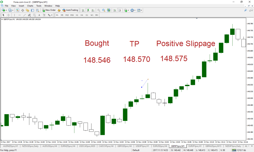 gbpjpypro-m1-gain-capital-group