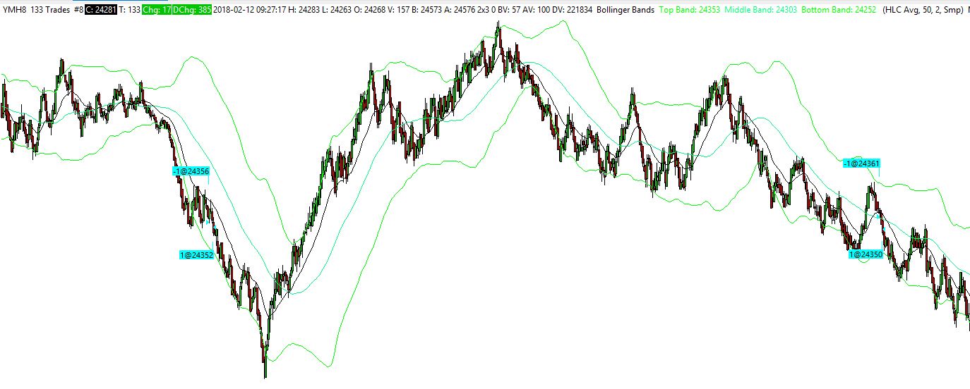 E-mini Dow – Charts101 Trading
